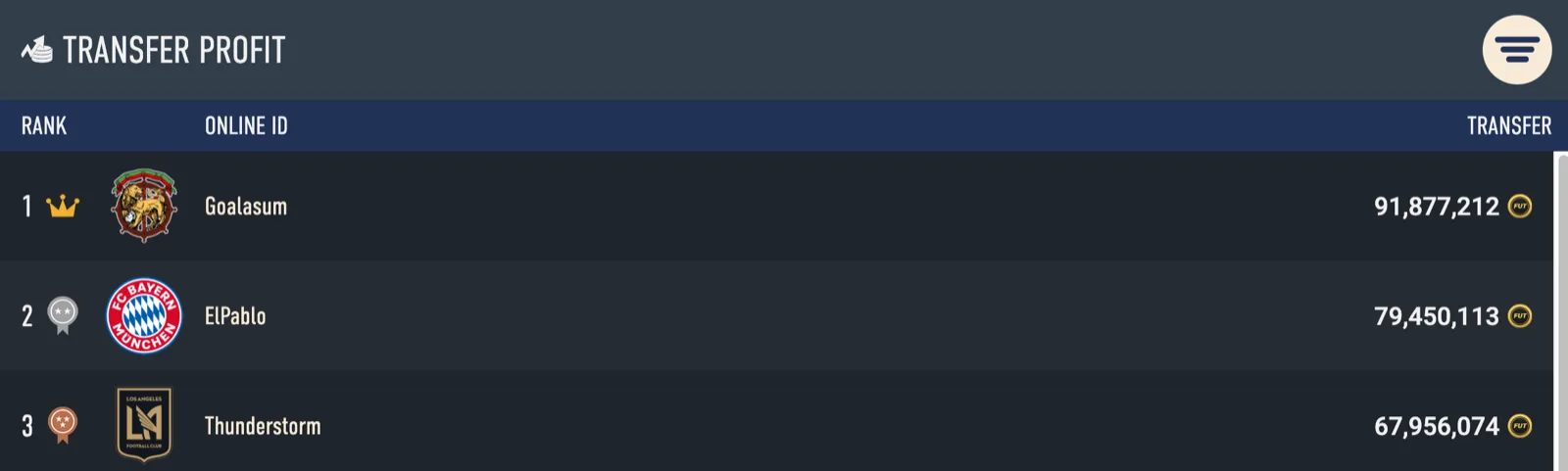 Transfer profit recorded in previous seasons